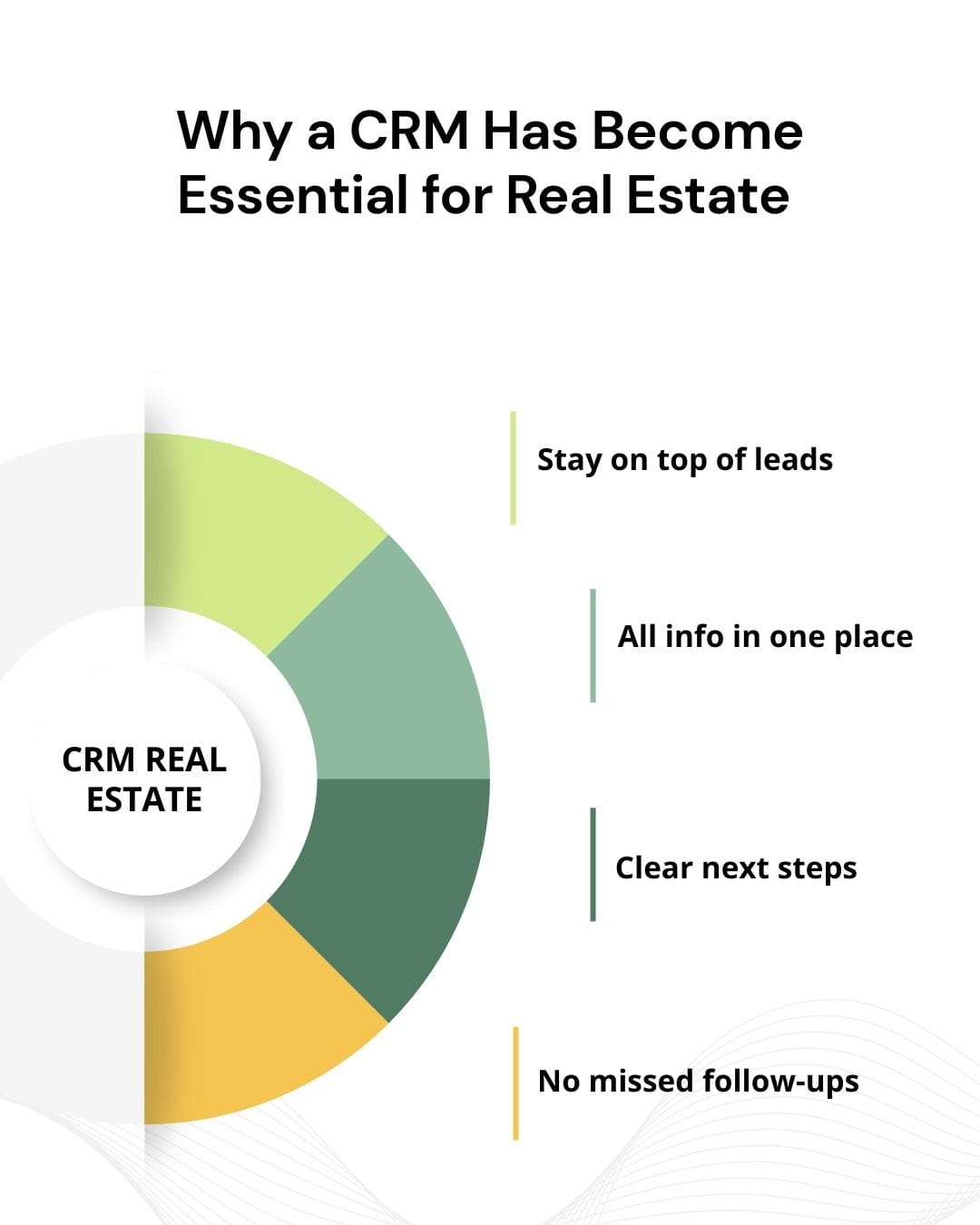 why real estate crm is important